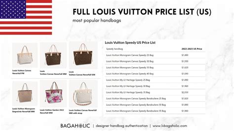 calculate how much to buy a louis vuitton purse|louis vuitton purse prices list.